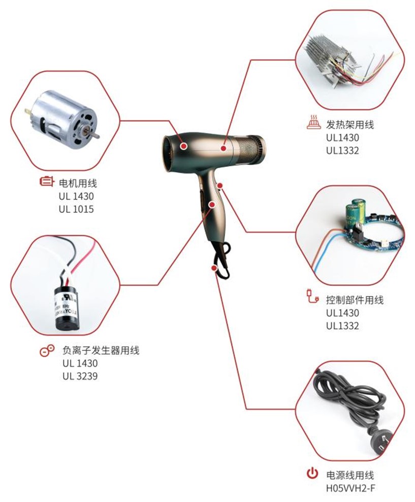 氟塑耐溫電線電吹風(fēng)